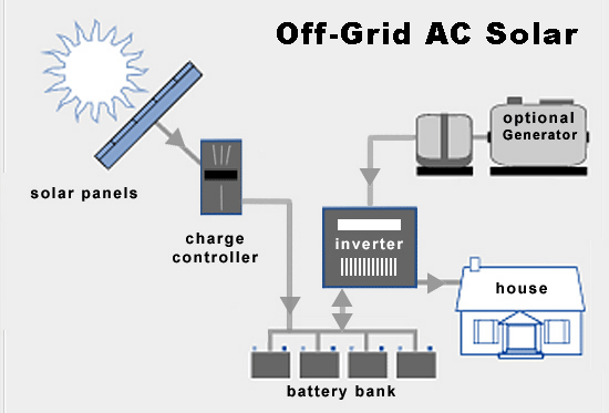 solar energy