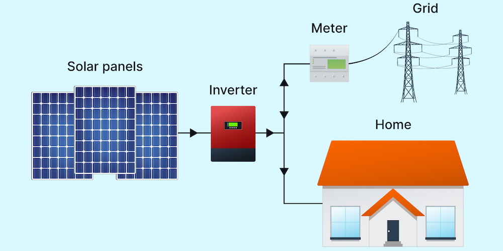 solar energy