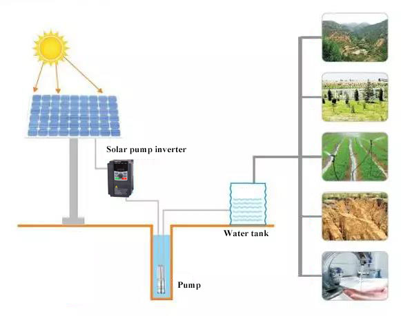 solar energy