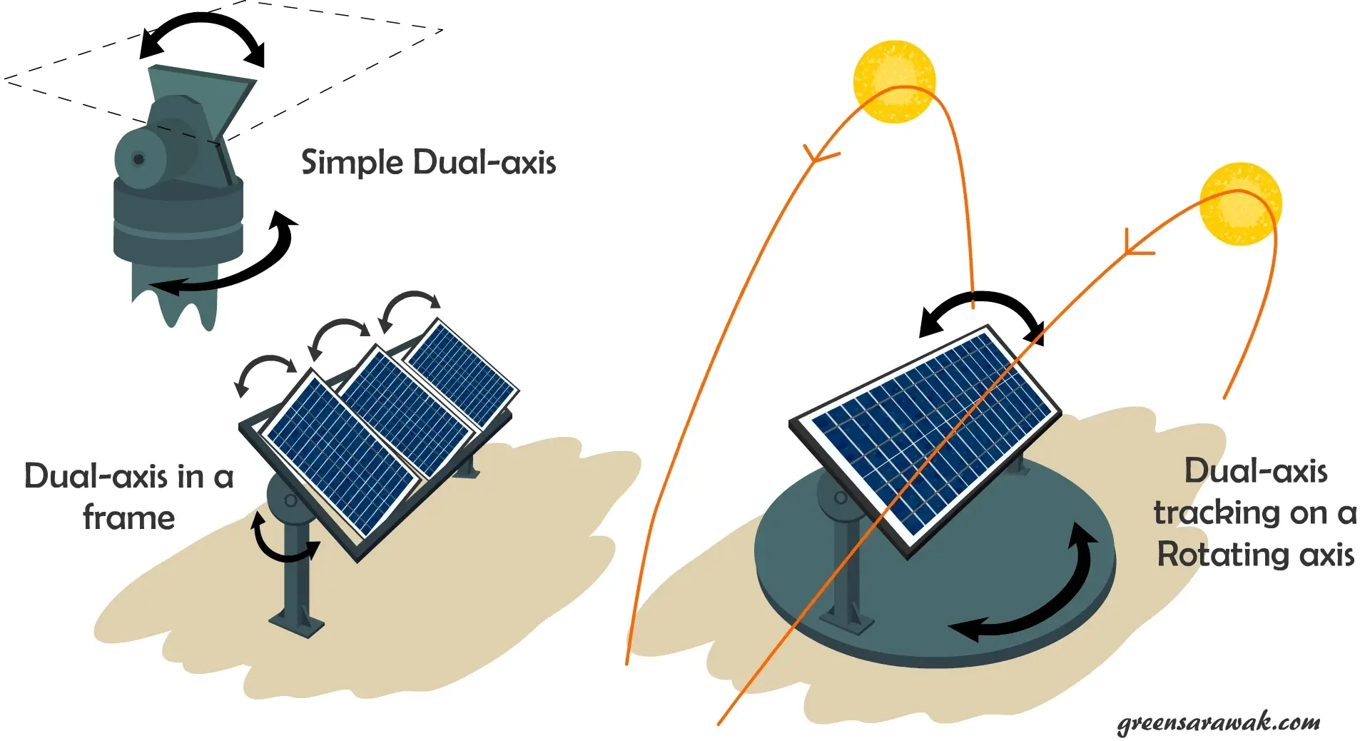 solar energy