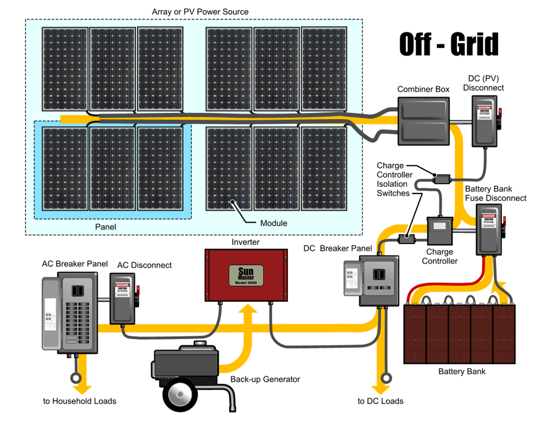 solar energy