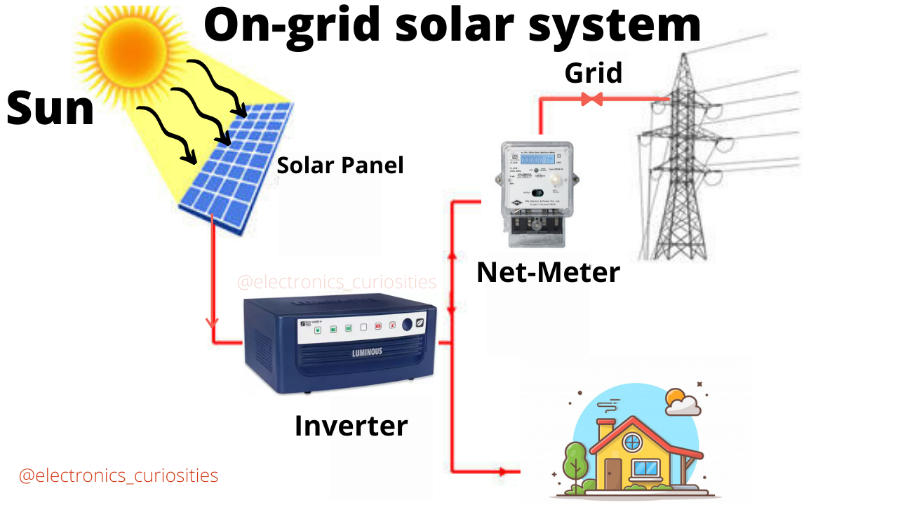 solar energy