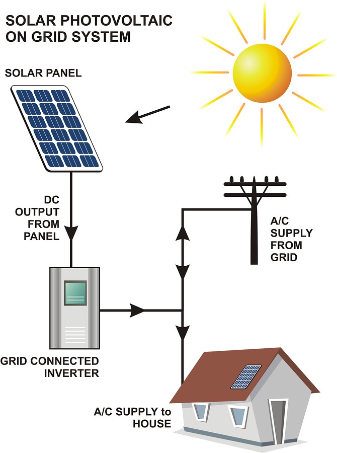 solar energy